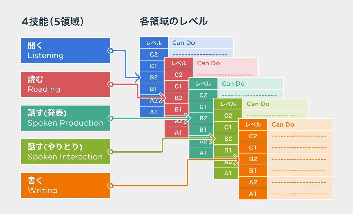 CEFR概要